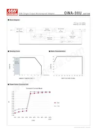 OWA-90U-54 Datasheet Pagina 3