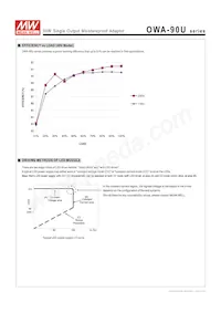 OWA-90U-54 Datasheet Pagina 4