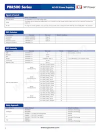 PBR500PS48C Datasheet Pagina 3