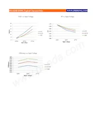 PDA026B-D350G Datasheet Pagina 3