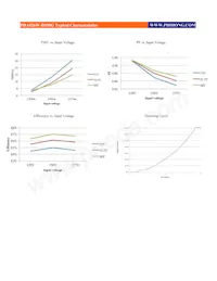 PDA026W-D350G Datasheet Page 3