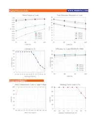 PDA041W-700B Datasheet Pagina 4