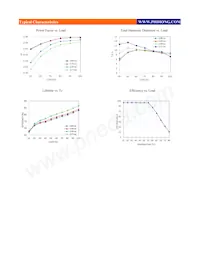 PDA051W-700G Datasheet Page 3