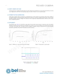 PES1600-12-080NA Datasheet Pagina 4