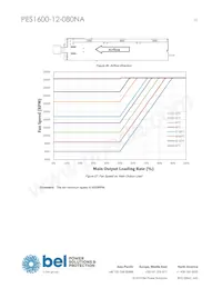 PES1600-12-080NA Datasheet Page 23