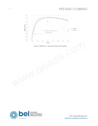 PES1600-12-080ND Datasheet Pagina 4