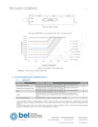 PES1600-12-080ND Datasheet Page 21