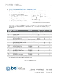 PES2200-12-080NA Datasheet Pagina 17