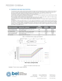 PES2200-12-080NA Datasheet Page 21