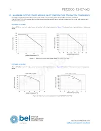 PET2000-12-074RD Datasheet Page 18