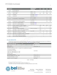 PET2000-NAS446 Datenblatt Seite 13