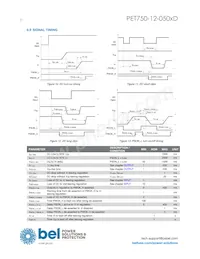 PET750-12-050ND Datasheet Page 10