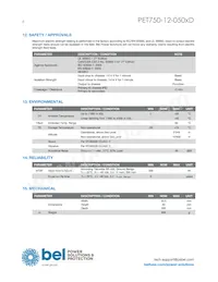 PET750-12-050ND Datasheet Pagina 18