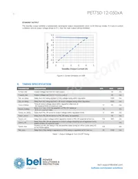 PET750-12-050RA Datasheet Page 6