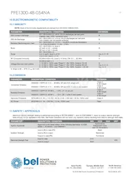 PFE1300-48-054NA Datasheet Pagina 19