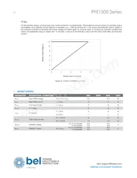 PFE1500-12-054NAC數據表 頁面 10