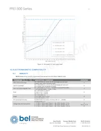 PFE1500-12-054NAC Datasheet Page 21