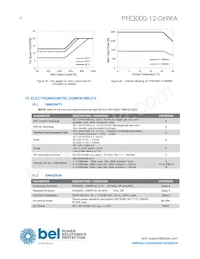 PFE3000-12-069RA數據表 頁面 20