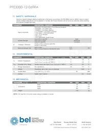 PFE3000-12-069RA 데이터 시트 페이지 21