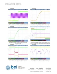 PFE3600-12-069RA Datasheet Pagina 7