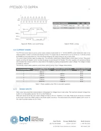 PFE3600-12-069RA Datasheet Page 15