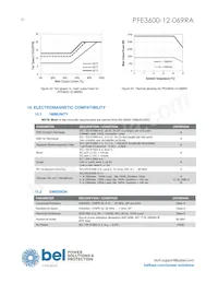 PFE3600-12-069RA數據表 頁面 20