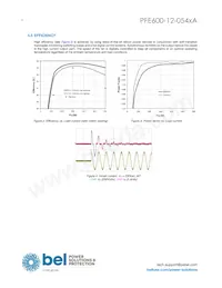 PFE600-12-054RA Datasheet Pagina 4