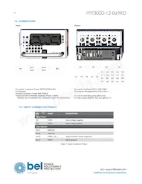 PFF3000-12-069RD Datasheet Page 22