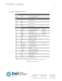 PFF3000-12-069RD Datasheet Page 23