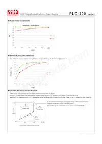 PLC-100-27 Datasheet Page 3