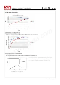 PLC-60-24 Datasheet Pagina 3