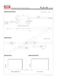 PLD-40-1750B Datasheet Pagina 2
