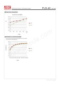 PLD-40-1750B Datasheet Page 3