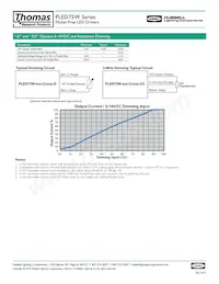 PLED75W-214 Datasheet Page 3