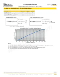 PLED96W-274 Datasheet Page 3