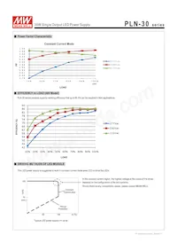 PLN-30-15 Datasheet Page 3