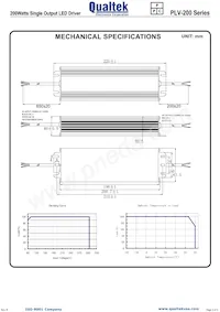 PLV-200S024 Datasheet Pagina 2