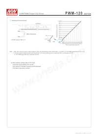 PWM-120-12DA Datasheet Page 4