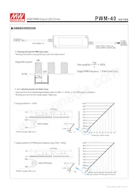 PWM-40-48 Datasheet Page 3