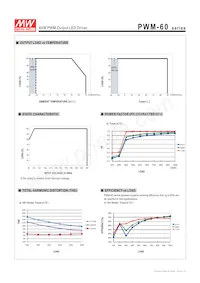 PWM-60-24 Datenblatt Seite 5