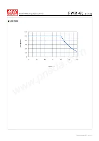 PWM-60-24 Datenblatt Seite 6