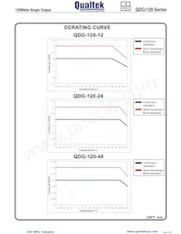 QDG-120-48 Datenblatt Seite 3
