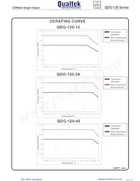 QDG-120-48數據表 頁面 3