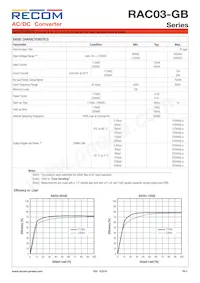 RAC03-15SGB Datasheet Page 2