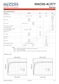 RAC05-12SK/277/W Datasheet Page 2