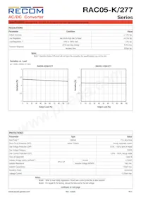 RAC05-12SK/277/W Datasheet Page 3