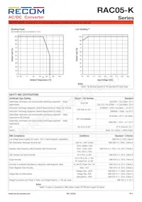 RAC05-3.3SK Datenblatt Seite 4
