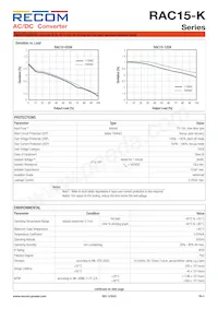 RAC15-05SK Datenblatt Seite 3