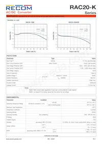 RAC20-24SK/W Datasheet Pagina 4