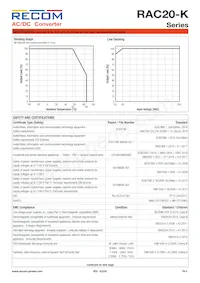 RAC20-24SK/W Datasheet Page 5